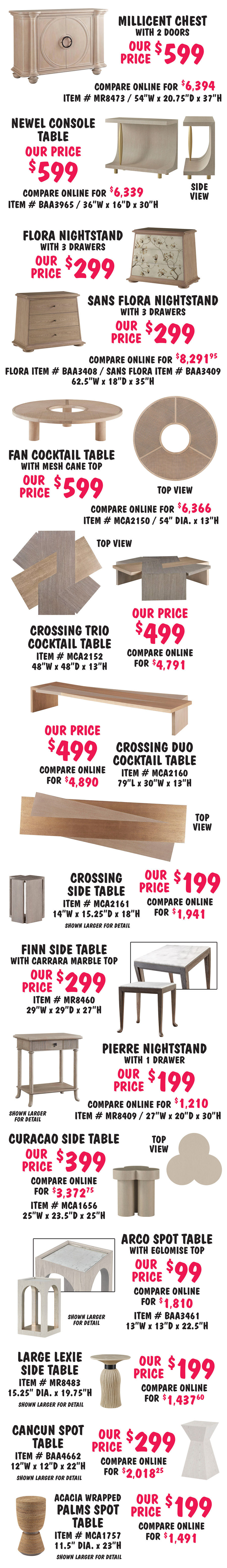 Special Buy Baker McGuire luxury high end furniture 85 to 90 percent off, $99 to $599, compare online for $1,437 to $18,470, available in 3 stores only, Birmingham, Chattanooga, and Nashville. 24 different styles, this is unfinished furniture, a little paint, a little stain, save thousands of dollars, styles may vary by store, styles shown finished, but they are sold unfinished. Thaddaeus Bookcase our price $599, compare online for $5,697, item number MR8496BD, 38 inches wide by 16 and a half inches deep by 93 inches high. Portico Floor Mirror our price $299, compare online for $2,479, item number MR8412, 34 inches wide by 86 inches high. Magnus Credenza with 4 doors our price $599, compare online for $18,470, item number BAA3428, 96 inches wide by 20 inches deep by 34 inches high. Emperor Sideboard with carrara mable top, 4 doors, and 3 drawers our price $499, compare online for $4,723, item number MR8428, 78 inches wide by 18 and a half inches deep by 36 inches high. Tropez Console Table with stream onyx marble top our price $599, compare online for $10,792.80, item number MCA1763, 68 inches wide by 14 inches deep by 32 inches high. Dutch Chest with 2 pepper drawers our price $499, compare online for $4,619, item number BAA2073, 56 inches wide by 24 inches deep by 34 inches high. Horizon Dining Table our price $599, compare online for $5,172.75, item number MCA1038, 92 inches long by 44 inches wide by 29 and 3 quarter inches high. Rome Credenza with 4 doors our price $599, compare online for $12,159, item number BAA3977, 79 inches wide by 18 inches deep by 30 inches high. Thea Credenza with 3 doors with eglomise fronts, and 1 drawer our price $499, compare online for $4,437.60, item number MR8429, 62 and a half inches wide by 18 inches deep by 35 inches high.